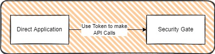 cloud_direct_application_auth.jpg