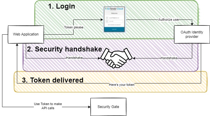 cloud_web_application_auth.jpg