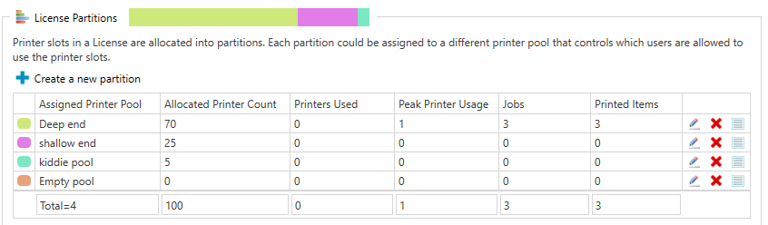 license_partitions.png