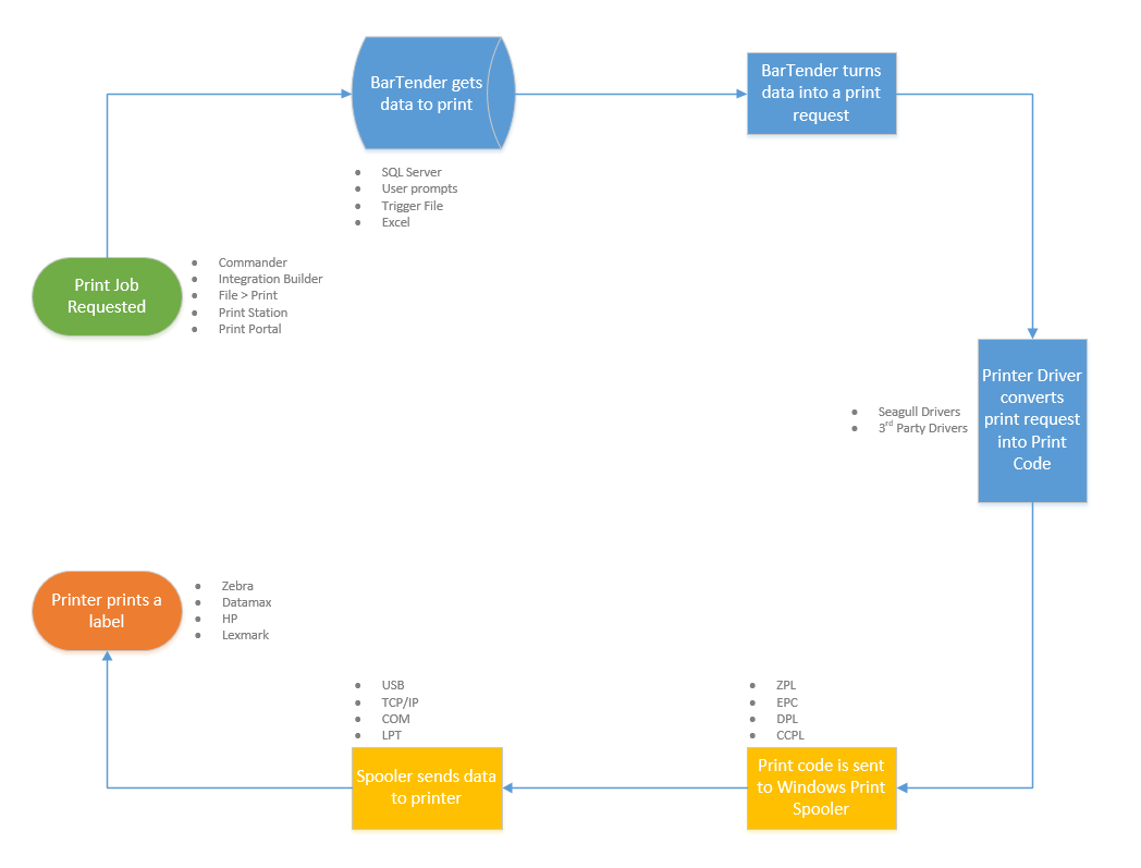 printing_process_flowchart.png
